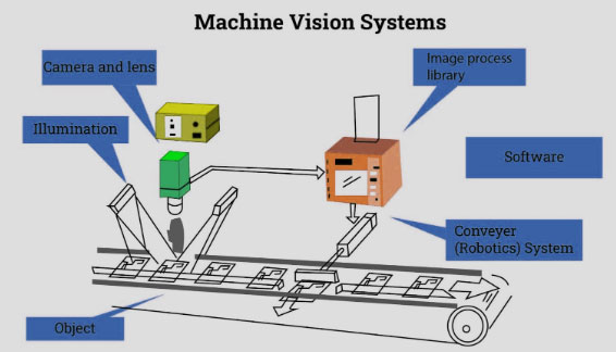 Intelgic Vision-Based Part Recognition