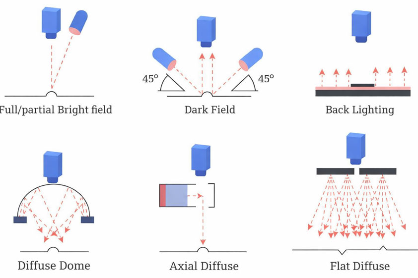 Advanced lighting for engine inspection