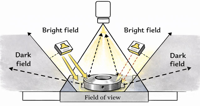 Bright Field vs Dark Field