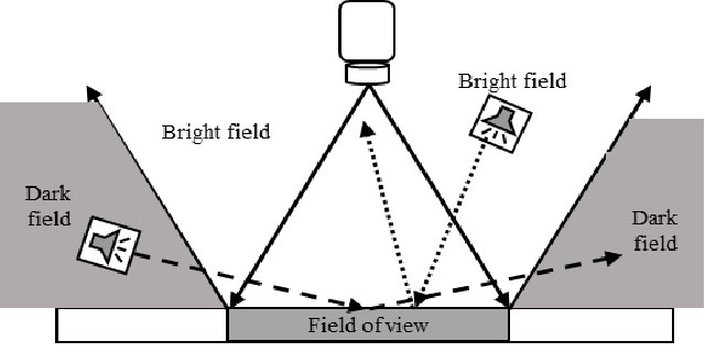 Advanced Imaging Architecture