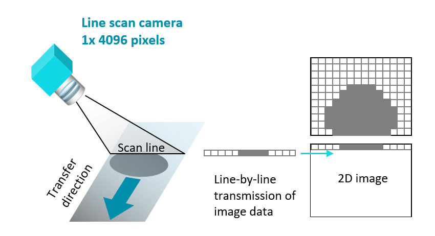 Line Scan Technology for Metal Sheet Inspection