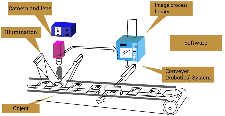 Imaging System Setup
