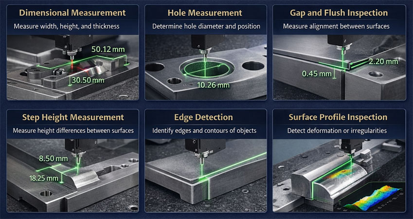 Measurement Capabilities of Laser Profile Sensors