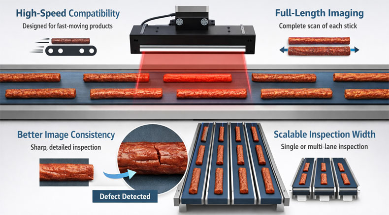 Why STEAK Sticks Need
Automated Inspection
