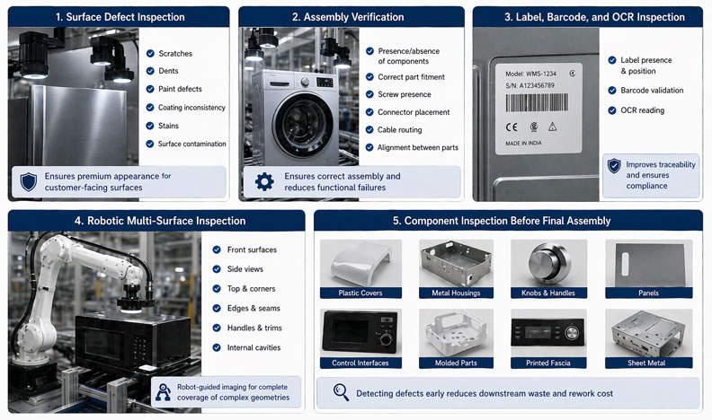 Typical Home Appliance Inspection Applications