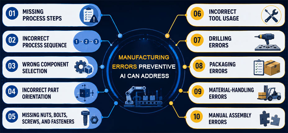 Manufacturing Errors Preventive AI Can Address