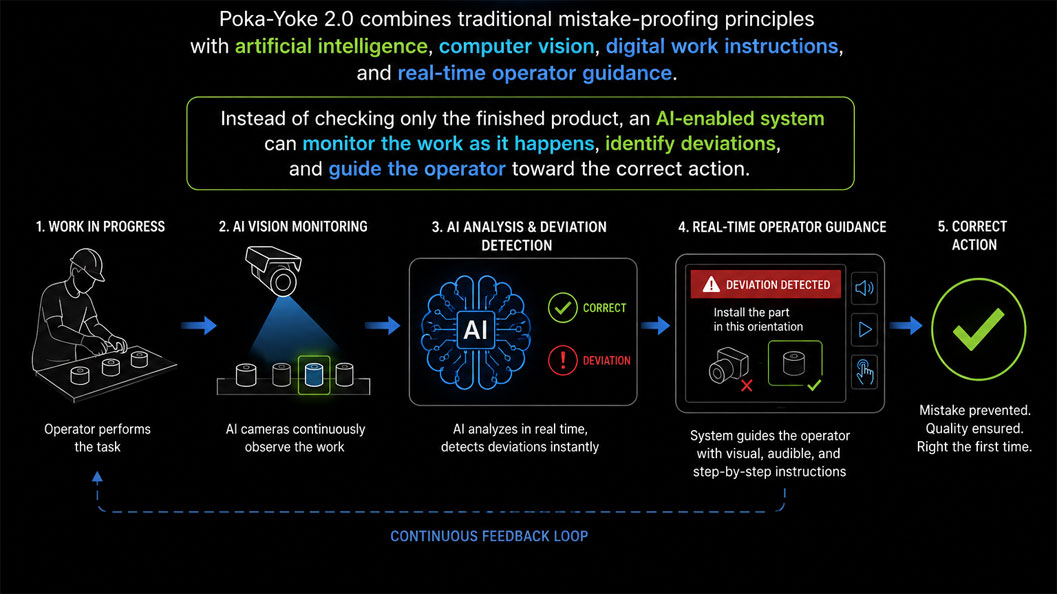 What is Poka‑Yoke 2.0? How Intelgic Uses AI to Prevent Shopfloor Errors