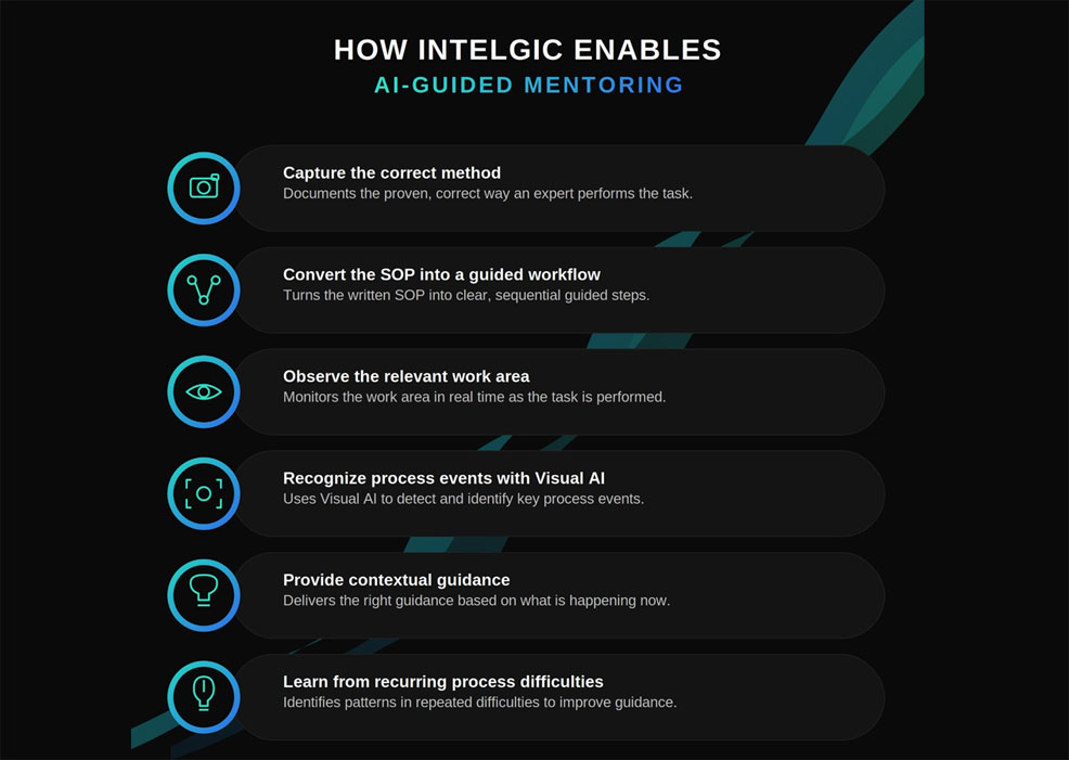 How Intelgic enables AI-guided mentoring
