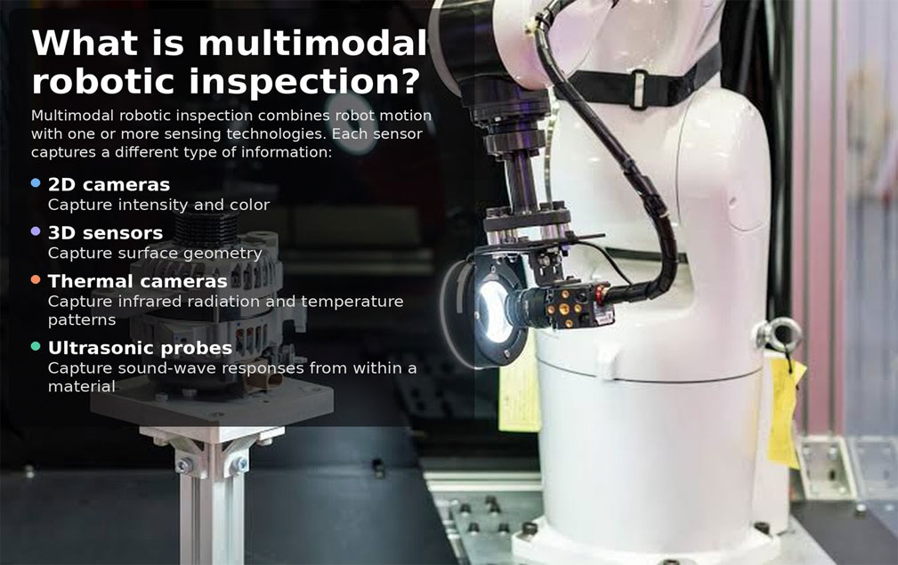 What Is Multimodal Robotic Inspection?