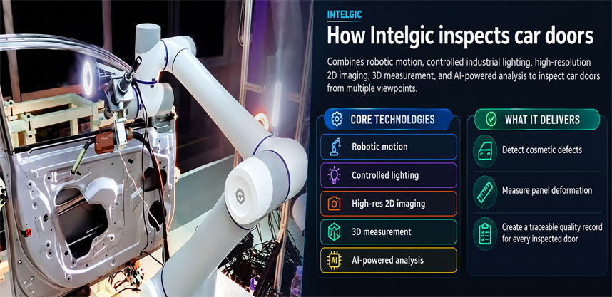 Robotic Defect Detection on Car Doors: Dents, Scratches, Paint Defects and Panel Deformation