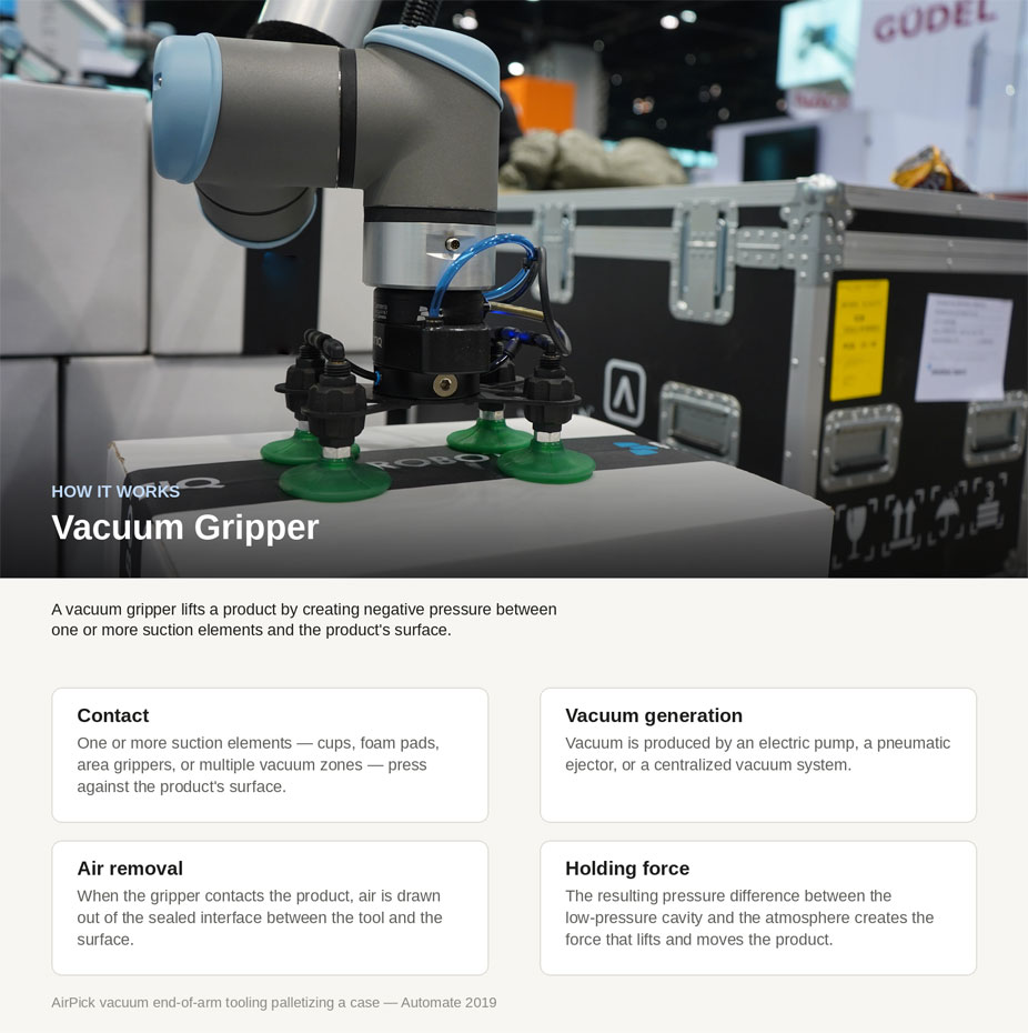 What Is a Vacuum Gripper?