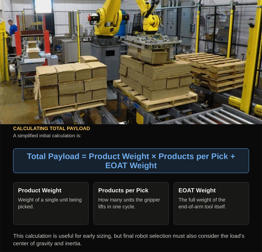 How Robot Payload Affects Palletizer Design