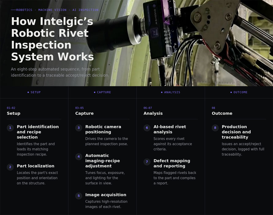 How Intelgic's Robotic Rivet Inspection System Works