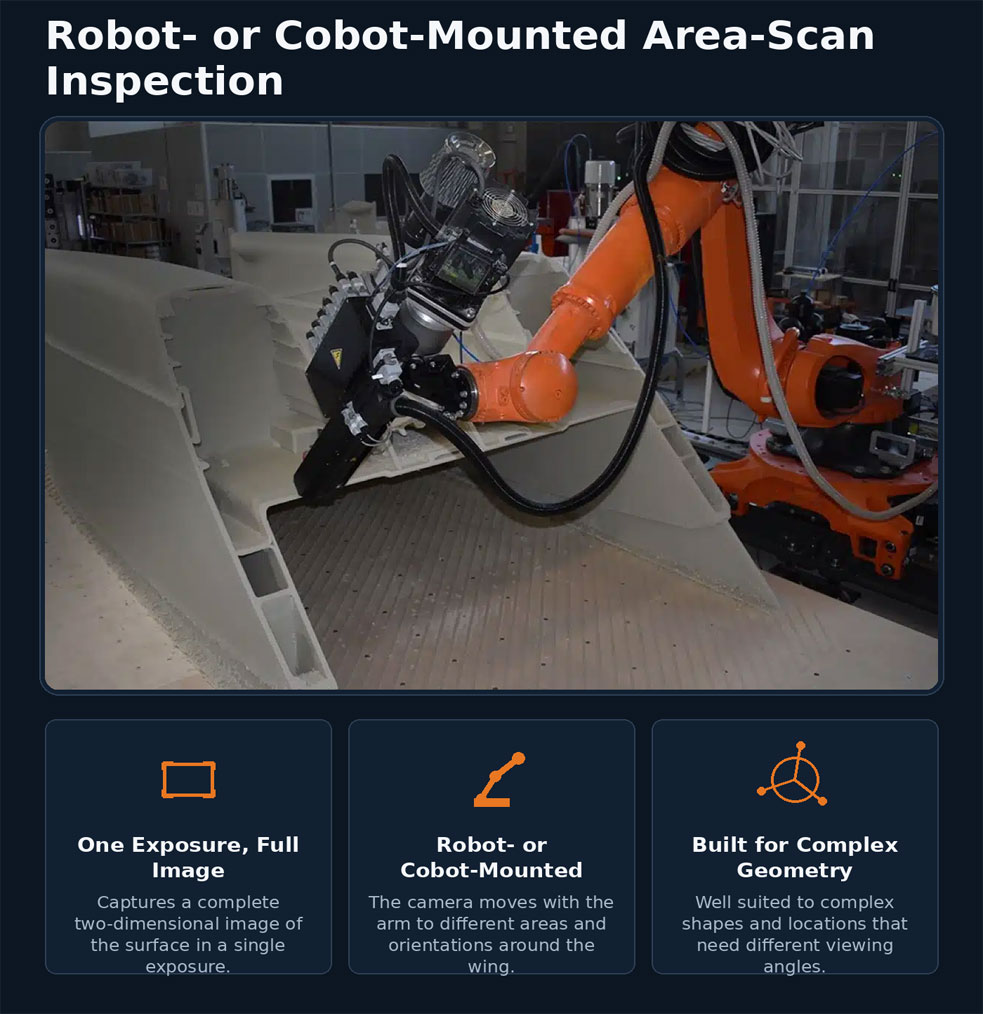  Robot- or Cobot-Mounted Area-Scan Inspection