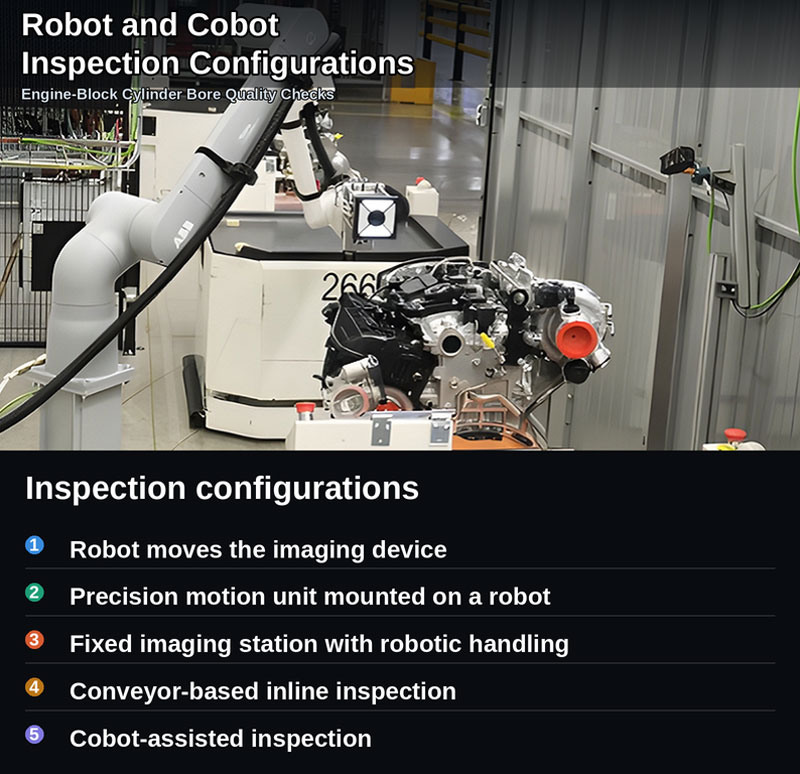 Robot and Cobot Inspection Configurations