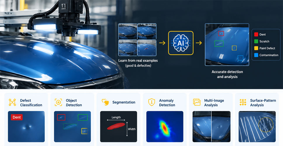 State-of-the-Art Visual AI for Defect Detection