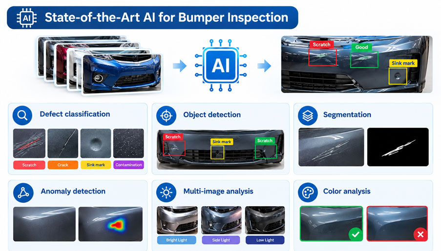 State-of-the-Art AI for Bumper Inspection
