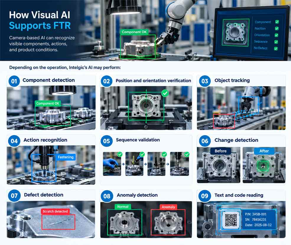 How Visual AI Supports FTR